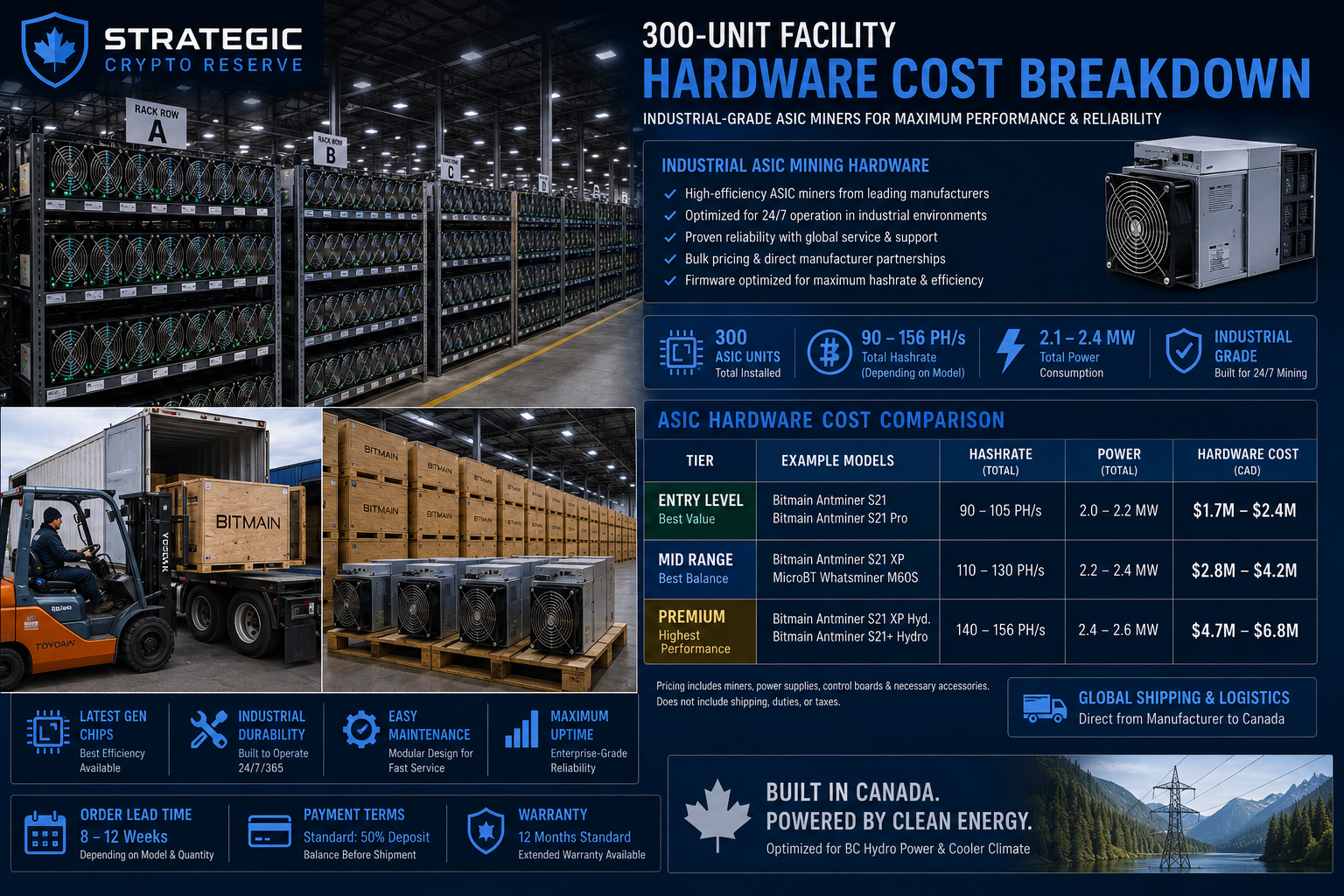 Power factor correction capacitor bank for Vancouver crypto mining — eliminating BC Hydro reactive demand penalty charges in commercial ASIC mining facilities